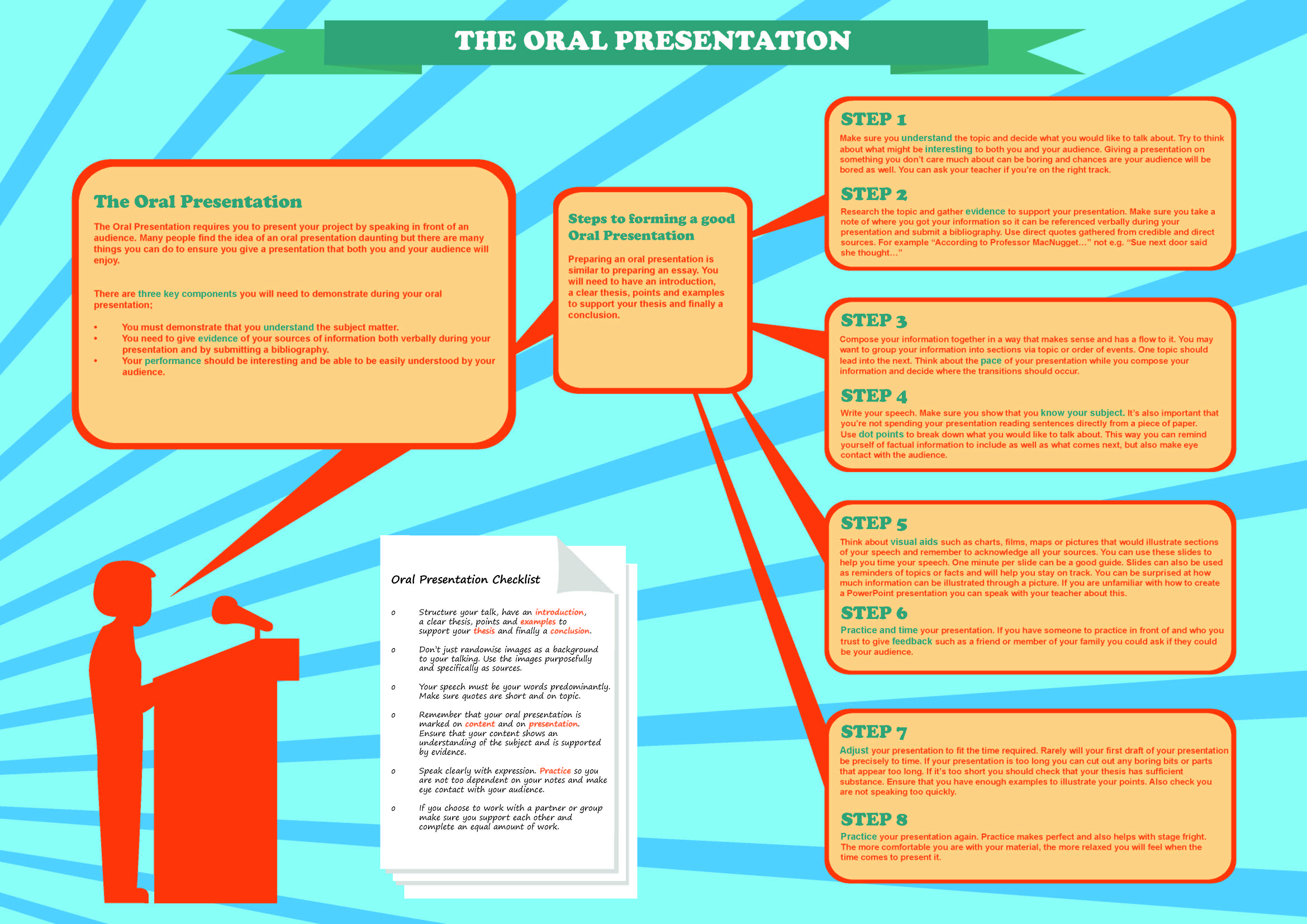 Oral Presentation Infographic