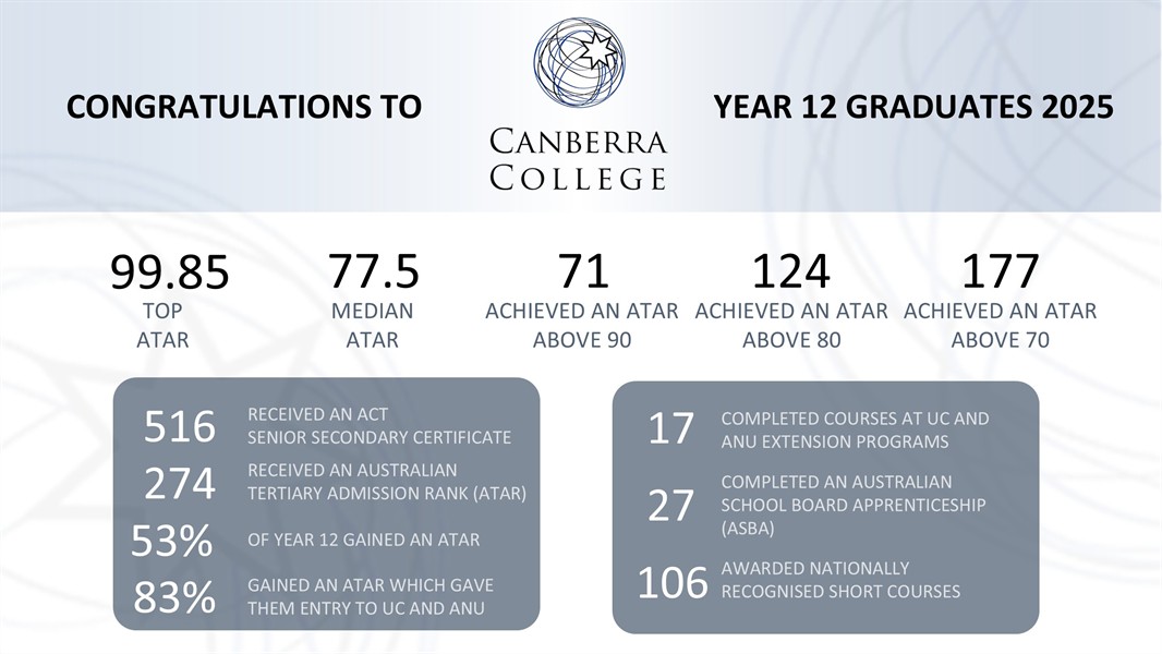 Year 12 Student Achievements 2025
